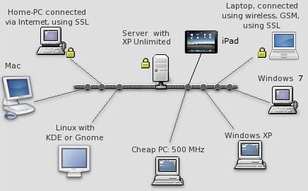 XPU Network Diagram